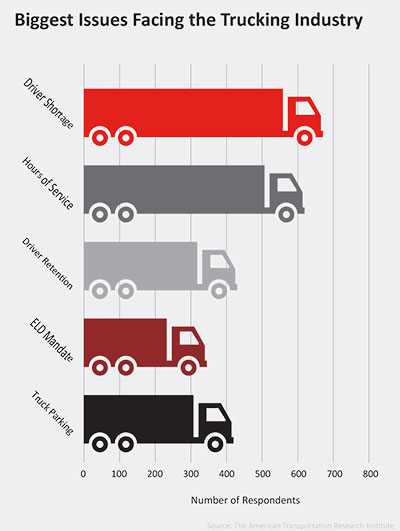 infographic issues facing trucking